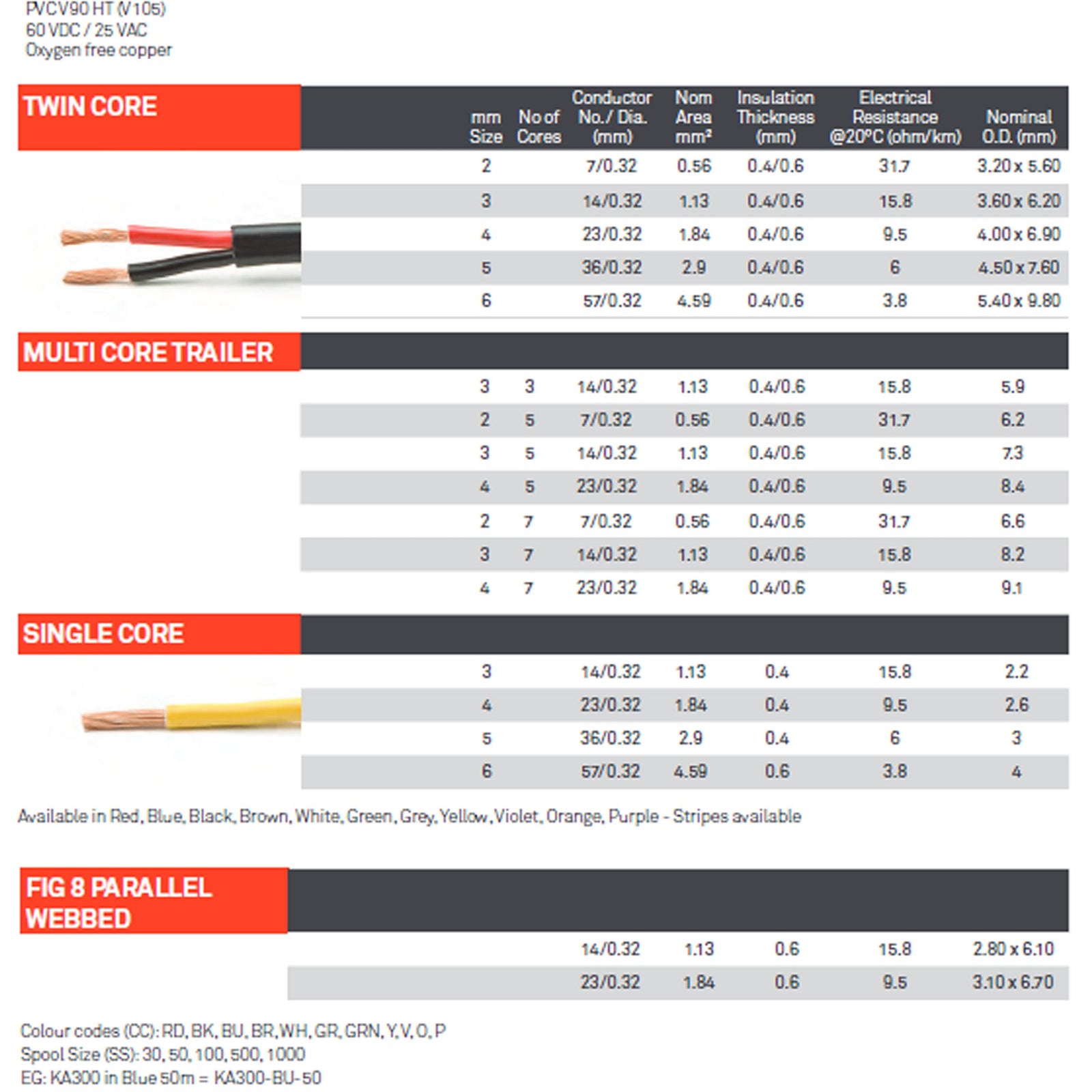 4mm Twin core automotive cable - Rated to 18~25 Amps | Home of 12 Volt ...