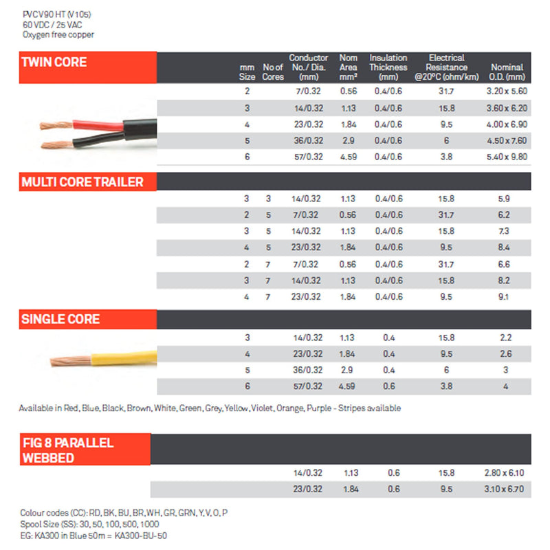 Tinned Marine cable 4mm Twin core automotive cable - Rated to 15-20 Amps - Home of 12 Volt Online