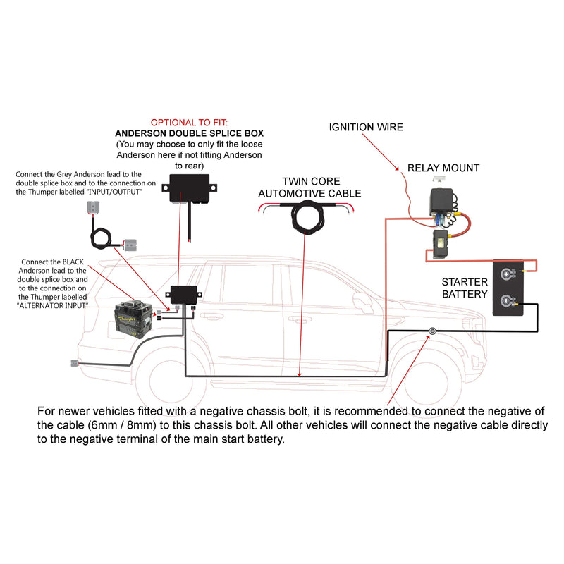 Outback Vehicle wiring loom 8mm OB-KIT   Suit Thumper Outback Battery Pack