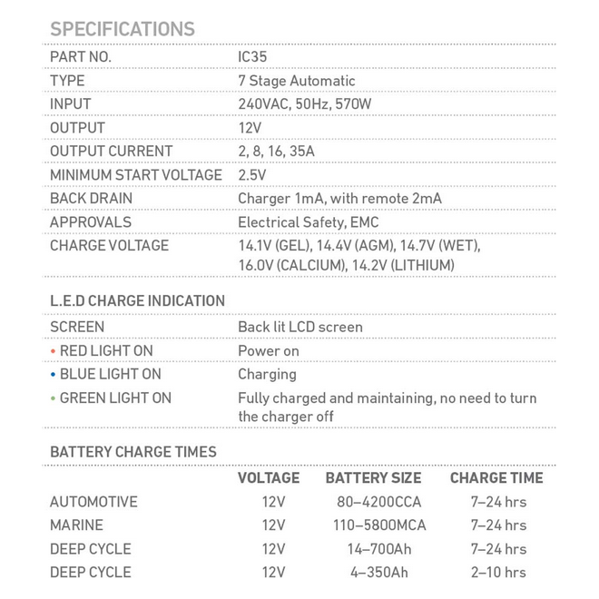 Projecta 12V Automatic 35 Amp 7 Stage Battery Charger Multi Chemistry Lithium | IC35 - Home of 12 Volt Online