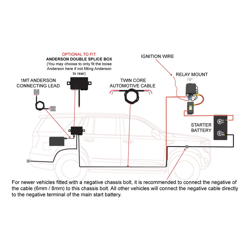 Thumper Outback DC 80 AH Battery Pack Projecta IDC25