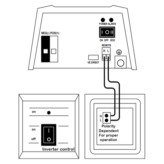 Victron Phoenix Inverter Control VE.Direct On / Off