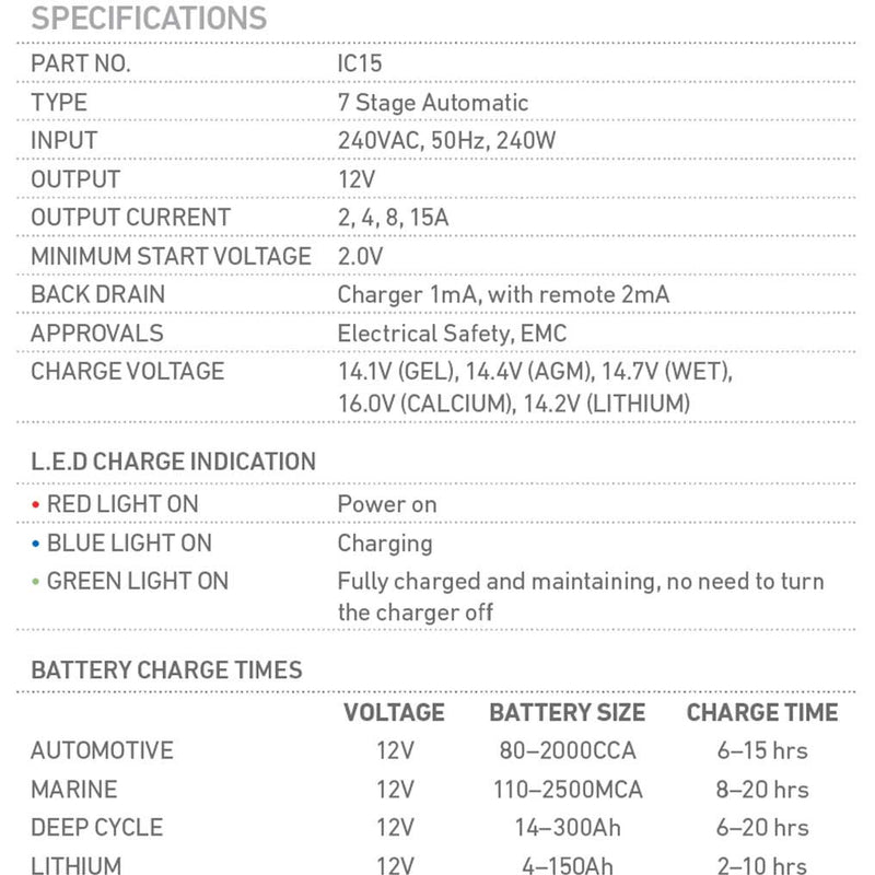 Projecta Intelli-Charge 240 Volt Battery Charger 15 Amp MULTI-CHEMISTRY | IC15 - Home of 12 Volt Online